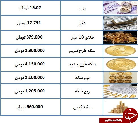 درحال تکمیل// قیمت سکه به ۴ میلیون و ۱۳۰ هزار تومان رسید