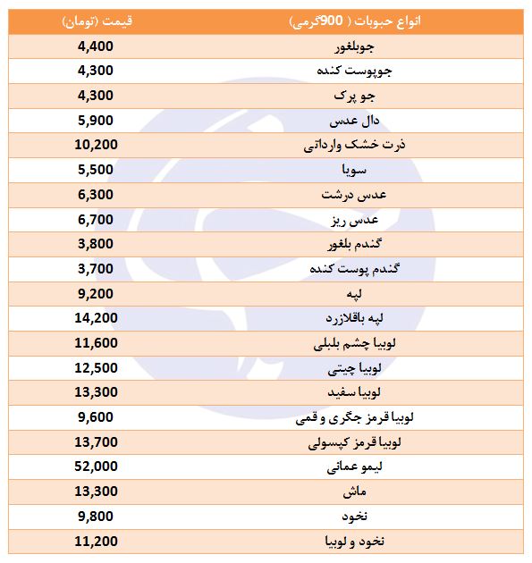 قیمت انواع حبوبات شرکتی در غرفه تره بار