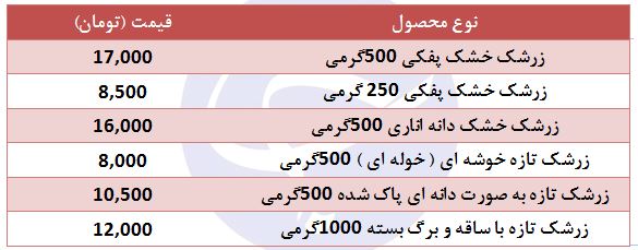 قیمت انواع زرشک در بازار