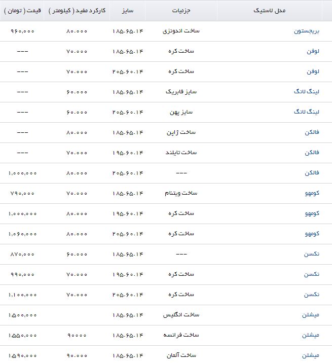 لاستیک پژو در بازار چند؟
