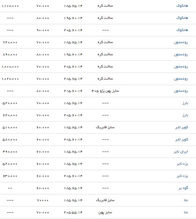لاستیک پژو در بازار چند؟