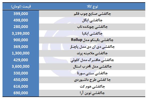 خرید جاکفشی چقدر هزینه دارد؟