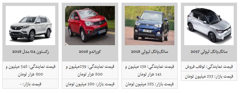 قیمت محصولات سانگ یانگ در بازار