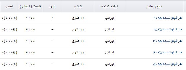 هر کیلو تسمه در بازار چقدر است؟