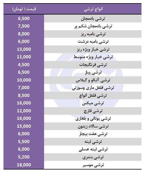 ترشی هفت بیجار کیلویی چند؟
