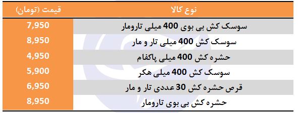 قیمت انواع حشره کش در بازار