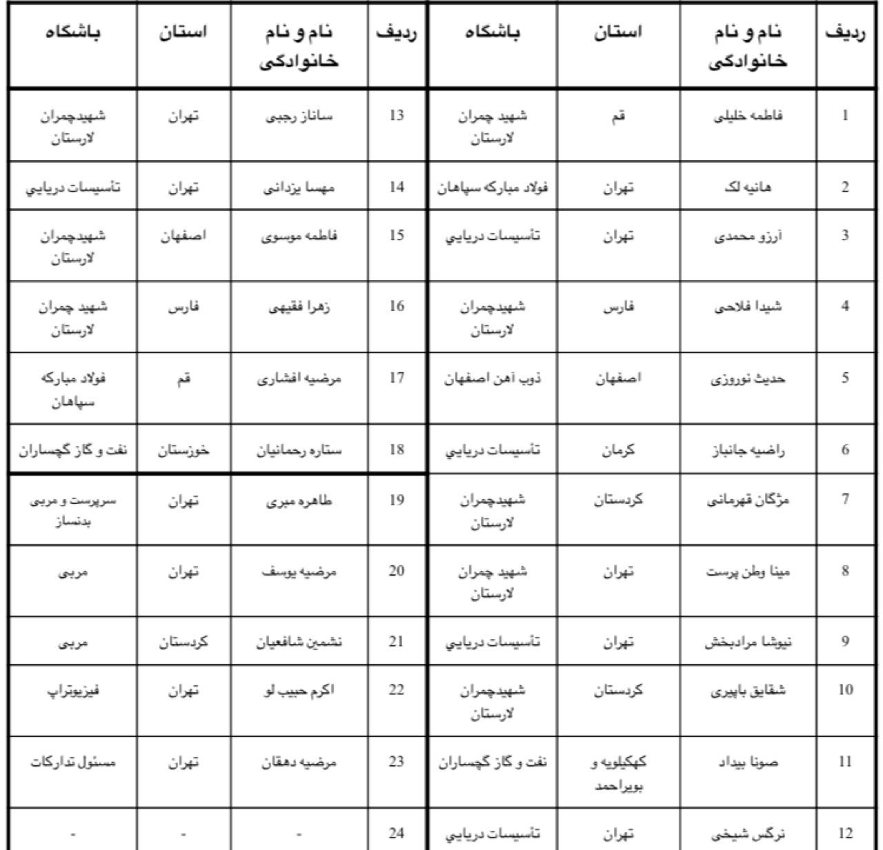 بانوان فارس در اردوی تیم ملی هندبال