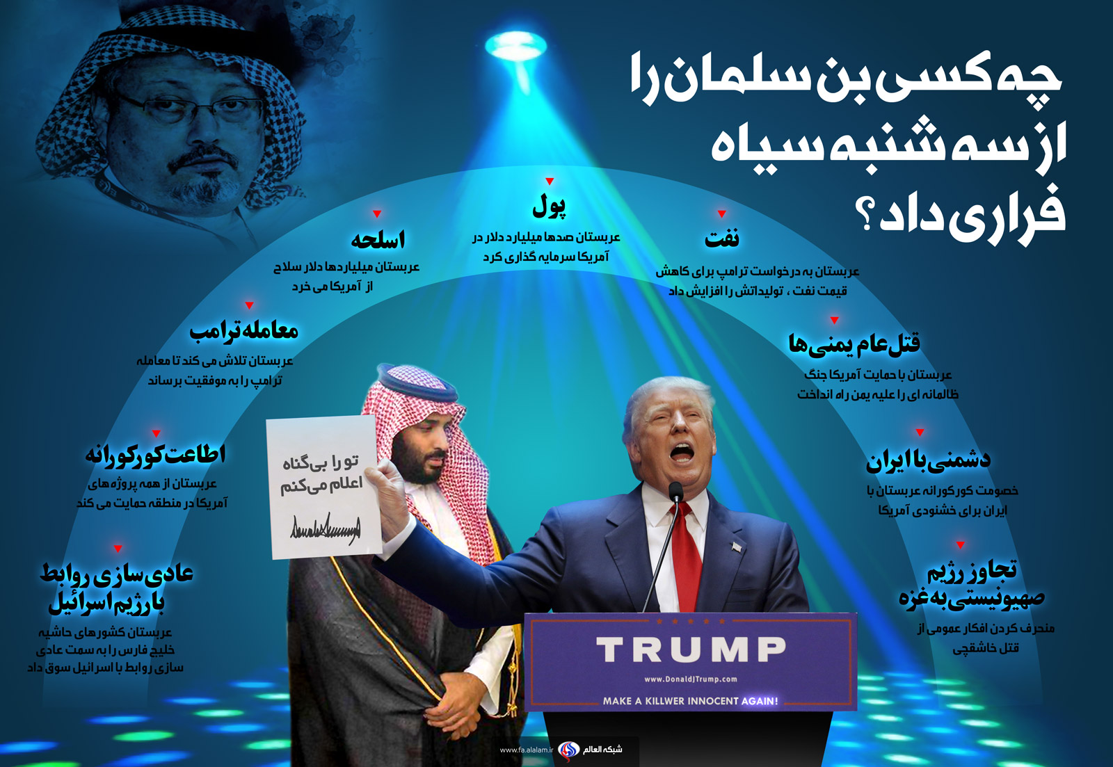 چه کسی «بن سلمان» را از سهشنبه سیاه نجات داد؟ +ایفوگرافیک چه کسی «بن سلمان» را از سهشنبه سیاه نجات داد؟ +ایفوگرافیک