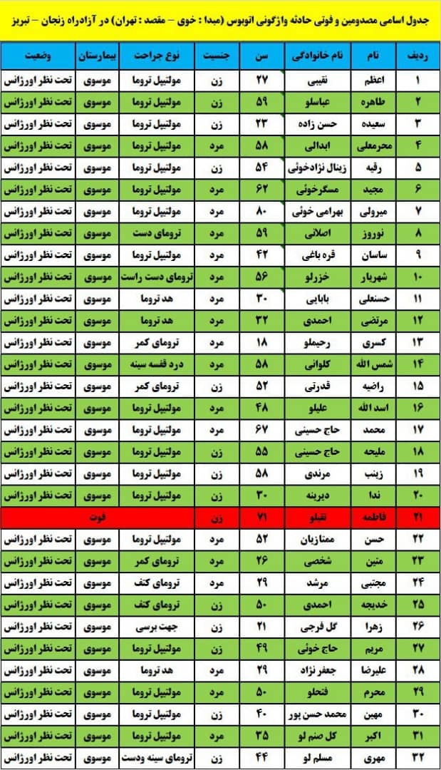 واژگونی اتوبوس در اتوبان زنجان به تبریز با ۳۲ مصدوم و فوتی+ اسامی