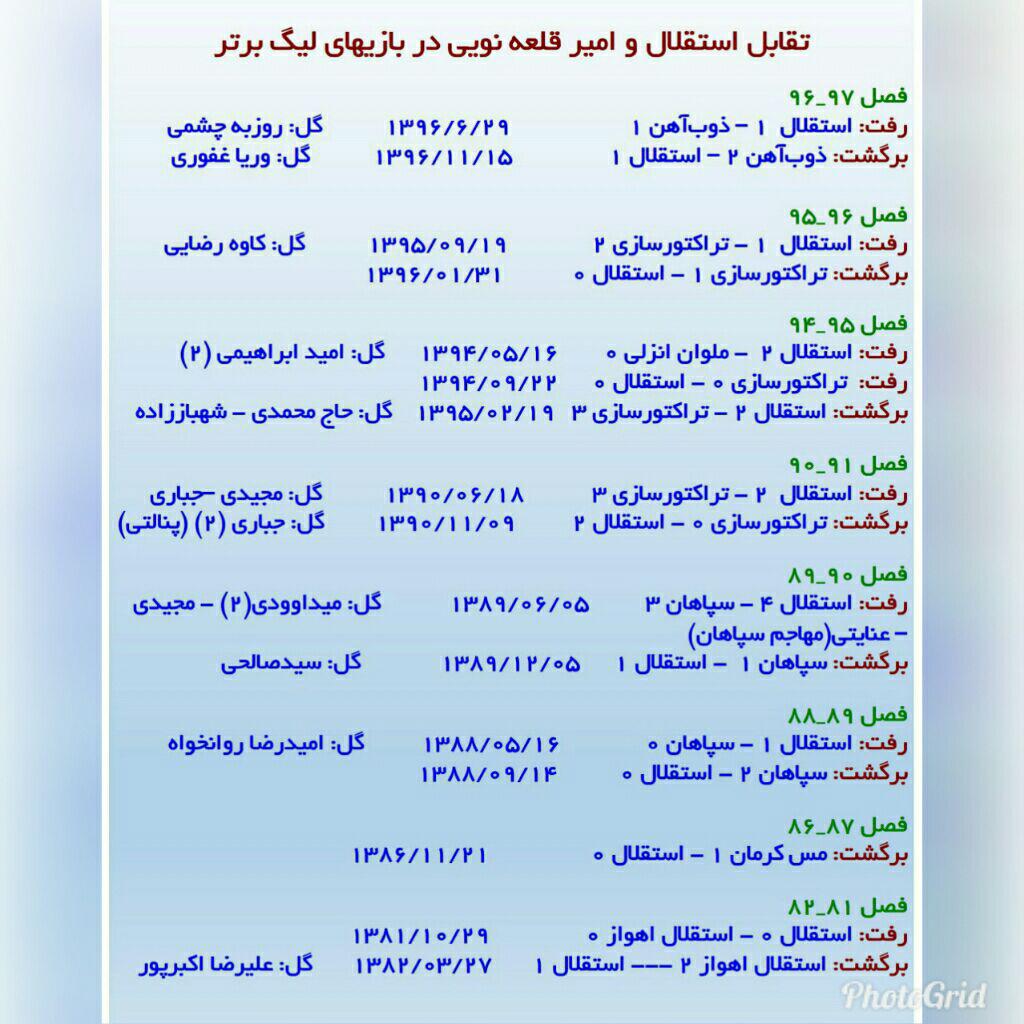 نگاهی به آمار تقابل های امیر قلعه نویی و استقلال تهران در لیگ برتر