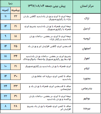 هواشناسی