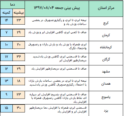 هواشناسی