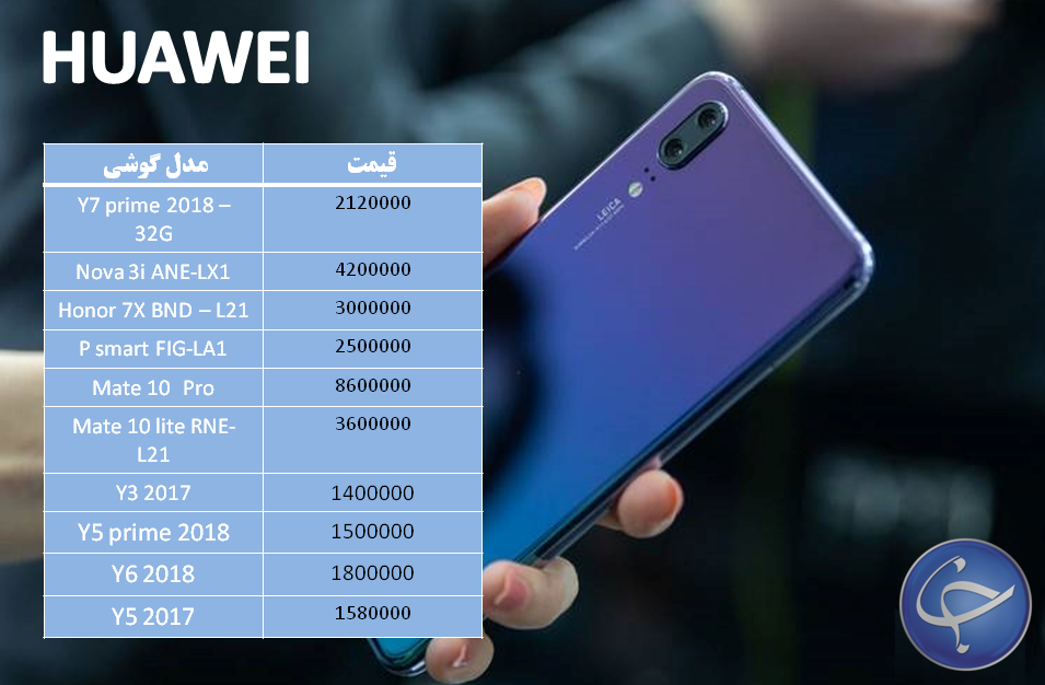 آخرین قیمت تلفن همراه در بازار (بروزرسانی ۵ آبان) +جدول