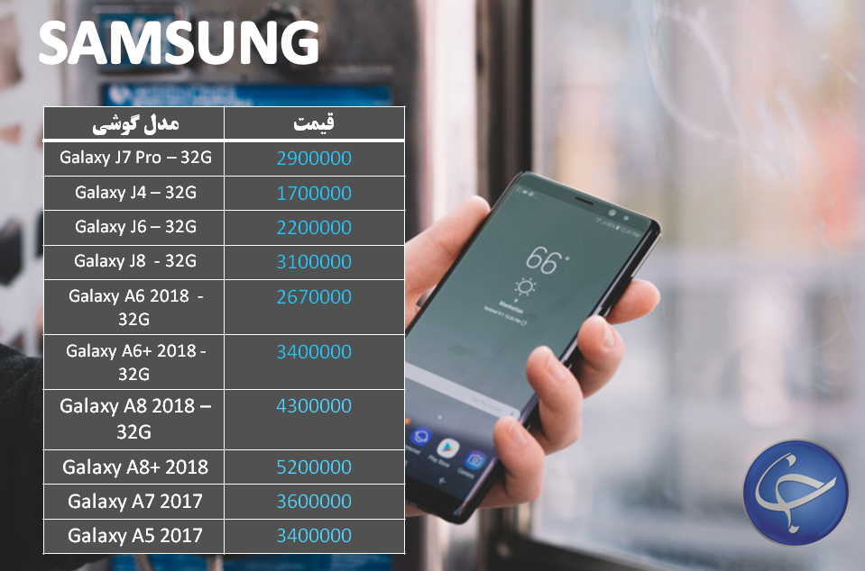 آخرین قیمت تلفن همراه در بازار (بروزرسانی ۵ آبان) +جدول
