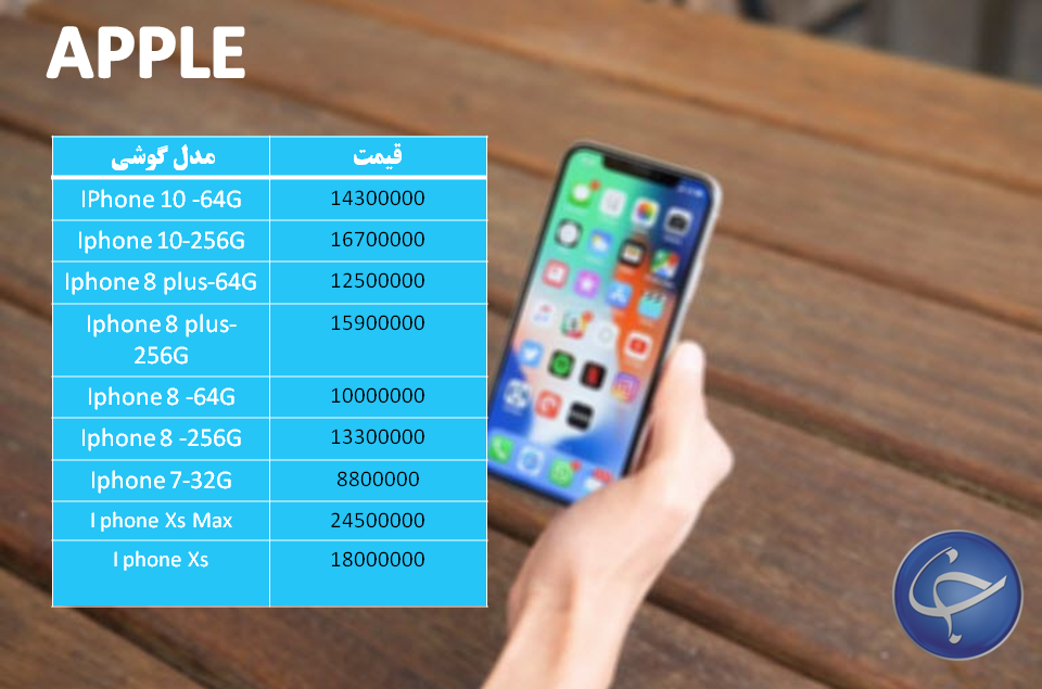 آخرین قیمت تلفن همراه در بازار (بروزرسانی ۵ آبان) +جدول