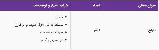 استخدام طراح مسلط به نرم افزار فتوشاپ و کارل درشرکت ایده تابلو