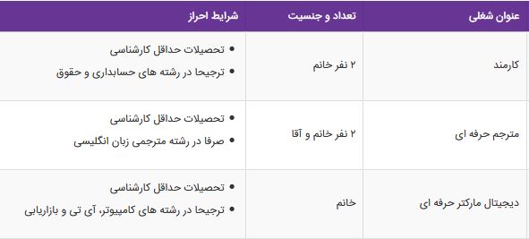 استخدام کارمند،مترجم حرفه ای،دیجیتال مارکتر حرفه ای در همدان
