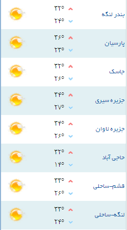 کمینه و بیشینه دمای هوای هرمزگان ۵ آبان ۹۷