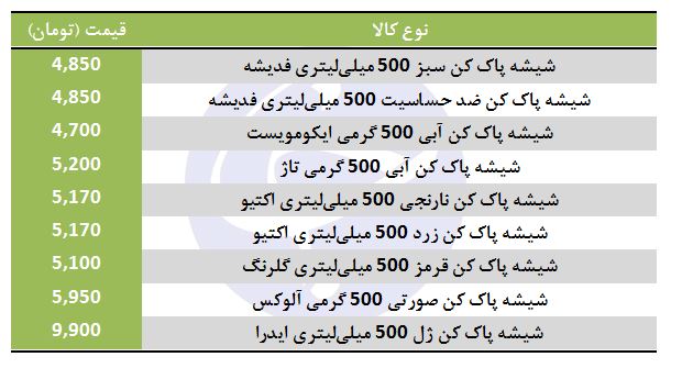 قیمت انواع شیشه پاک کن در بازار