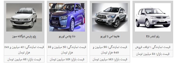 روند کاهش قیمت خودرو آغاز شد