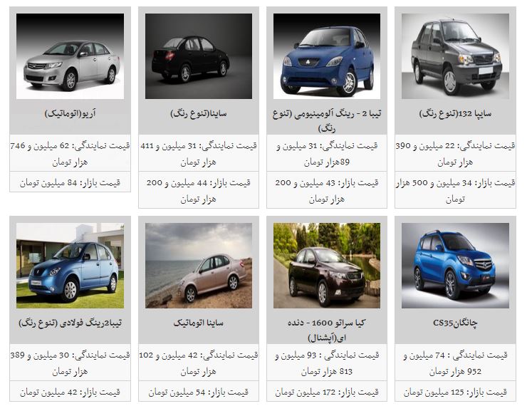 روند کاهش قیمت خودرو آغاز شد