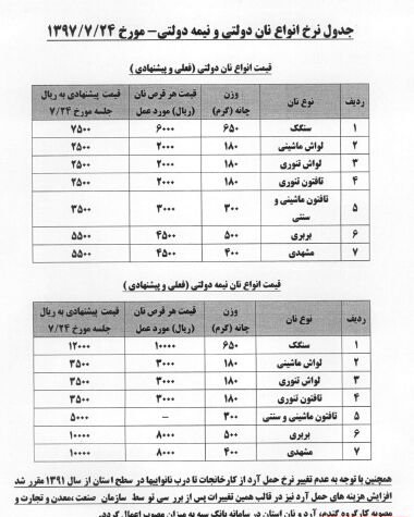 افزایش قیمت نان در استان مرکزی + جدول قیمت