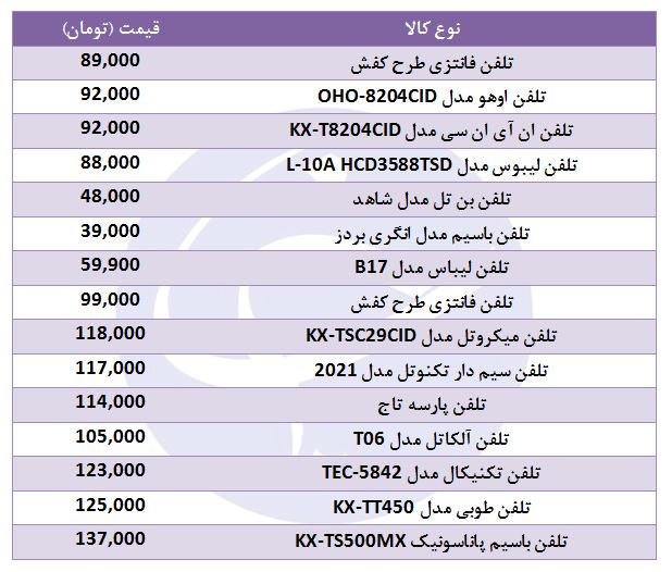 ارزانترین تلفن&zwnj;های مودجود در بازار