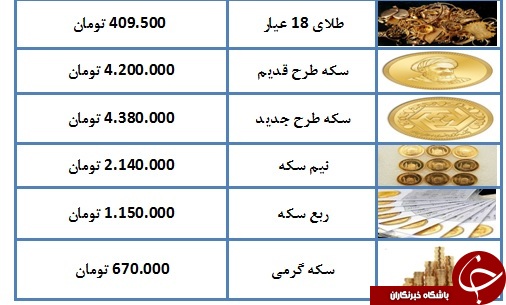 بازار روند بهتری به خود می&zwnj;گیرد+ جدول