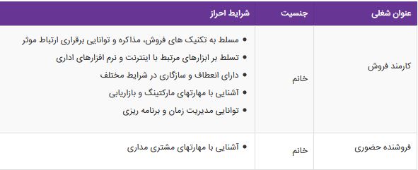استخدام کارمند فروش،فروشنده حضوری در میوپیشی در اردبیل