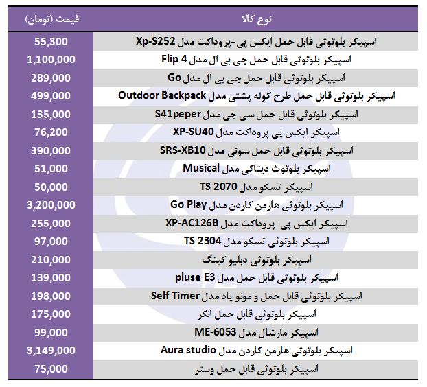 خرید بلندگوی بلوتوثی در بازار چقدر است؟