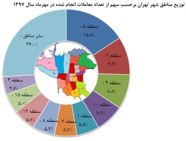 تحولات بازار مسکن پایتخت/ قیمت خانه باز هم بالا رفت