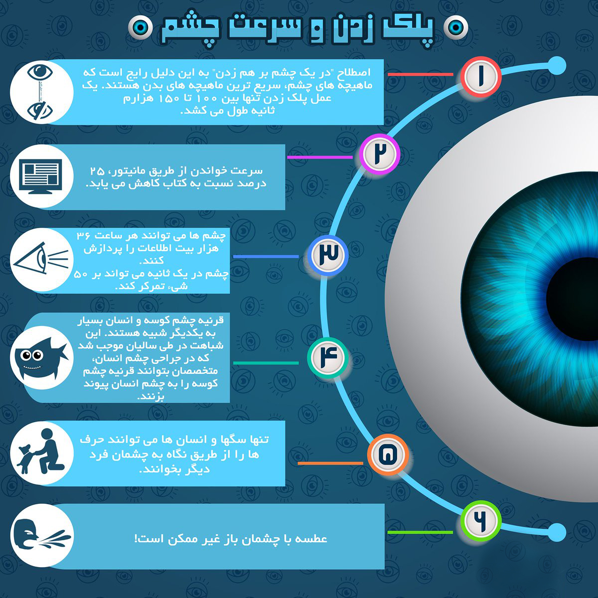 آیا می دانید با چه سرعتی پلک می زنید+اینفوگرافی