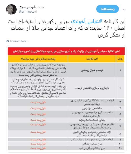 سوال کاربران از 160 نماینده&zwnj; مجلس که از عملکرد عباس آخوندی تقدیر کردند! +تصاویر