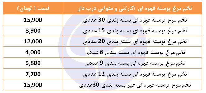 کاهش قیمت تخم مرغ رسمی در غرفه تره بار