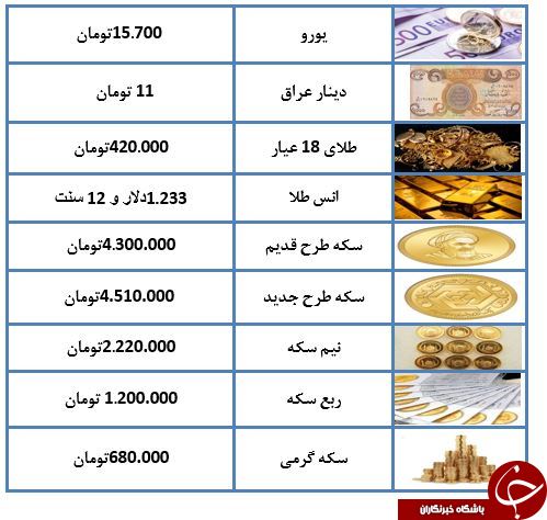 نرخ سکه و ارز در 6 آبان ماه 97 + جدول