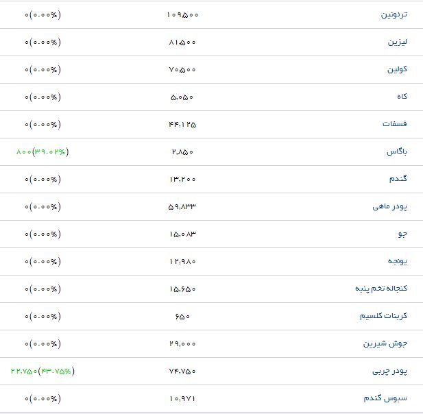 گوشت منجمد با چه قیمتی در بازار عرضه می&zwnj;شود؟