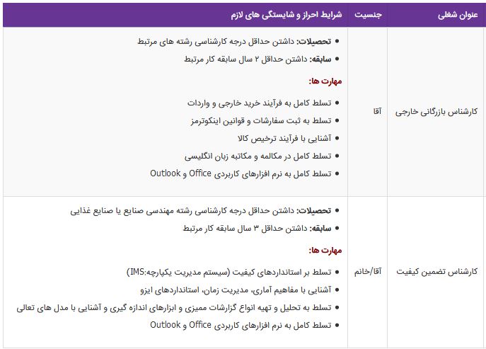 استخدام کارشناس بازرگانی خارجی،کارشناس تضمین کیفیت در البرز