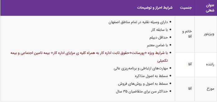 استخدام ویزیتور،راننده،موزع در یک شرکت پخش لبنیات و بستنی