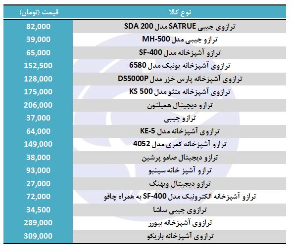 انواع ترازوی آشپزخانه در بازار + قیمت
