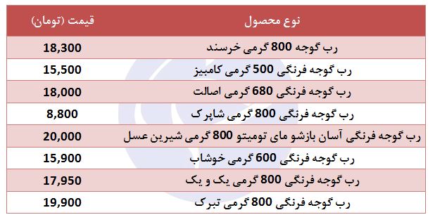 قیمت انواع رب در بازار + جدول