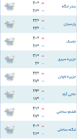 کمینه و بیشینه دمای هوای هرمزگان ۷ آبان ۹۷