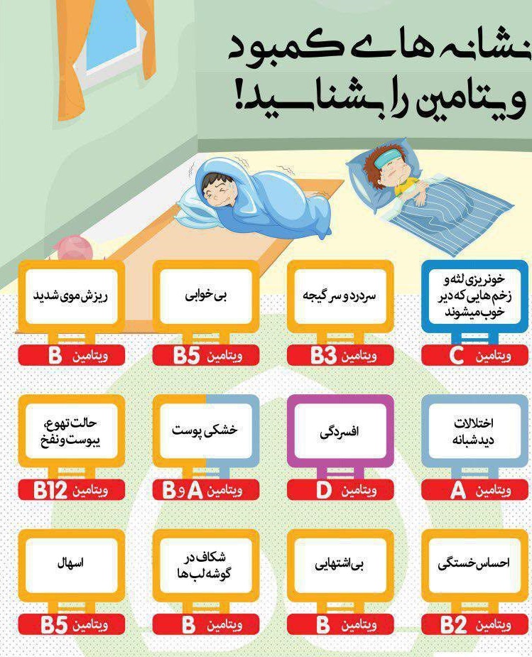 نشانه&zwnj;ها و عوارض کمبود ویتامین&zwnj;ها در بدن + اینفوگرافی