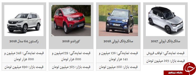 کاهش محصولات سانگ یانگ در بازار