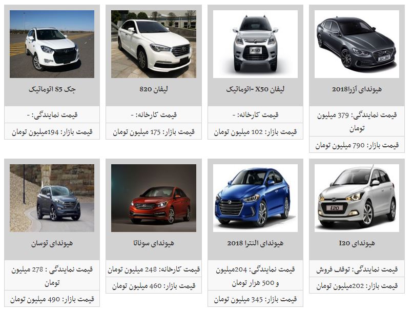 محصولات کرمان موتور در بازار چند؟
