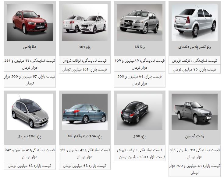 افزایش نامحسوس قیمت خودرو در بازار +جدول افزایش نامحسوس قیمت خودرو در بازار +جدول