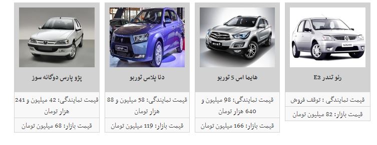 افزایش نامحسوس قیمت خودرو در بازار +جدول افزایش نامحسوس قیمت خودرو در بازار +جدول
