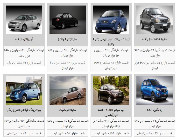 افزایش نامحسوس قیمت خودرو در بازار +جدول افزایش نامحسوس قیمت خودرو در بازار +جدول