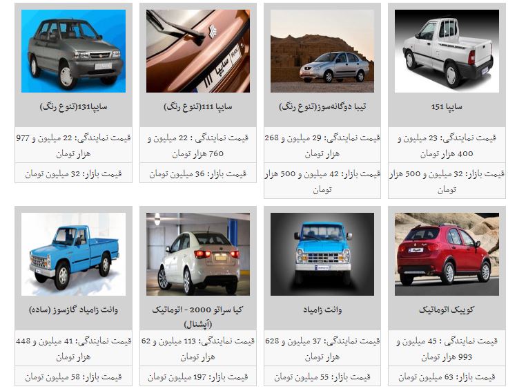 افزایش نامحسوس قیمت خودرو در بازار +جدول افزایش نامحسوس قیمت خودرو در بازار +جدول