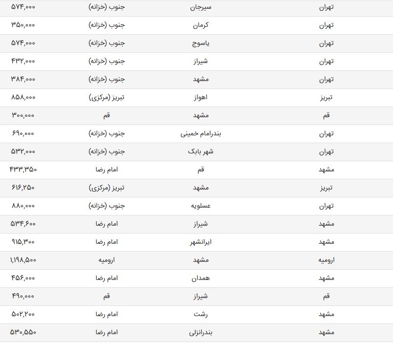 لیست روزانه قیمت بلیت اتوبوس + قیمت