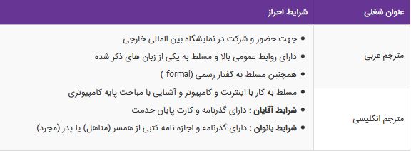 استخدام مترجم عربی،مترجم انگلیسی در شرکت دکسشارپ در مشهد